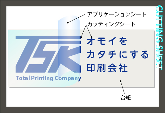 カッティングシート　切り文字